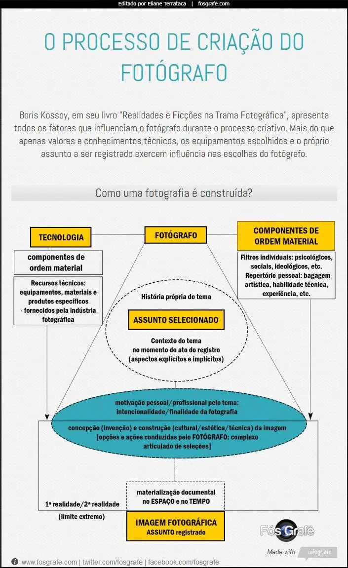 processo-de-criacao-do-fotografo