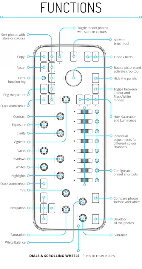 loupedeck-funcoes-controles